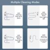 Multiple Cleaning Modes Function